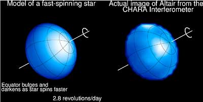 U M Astronomers Capture First Image Of Surface Features On A Sun Like